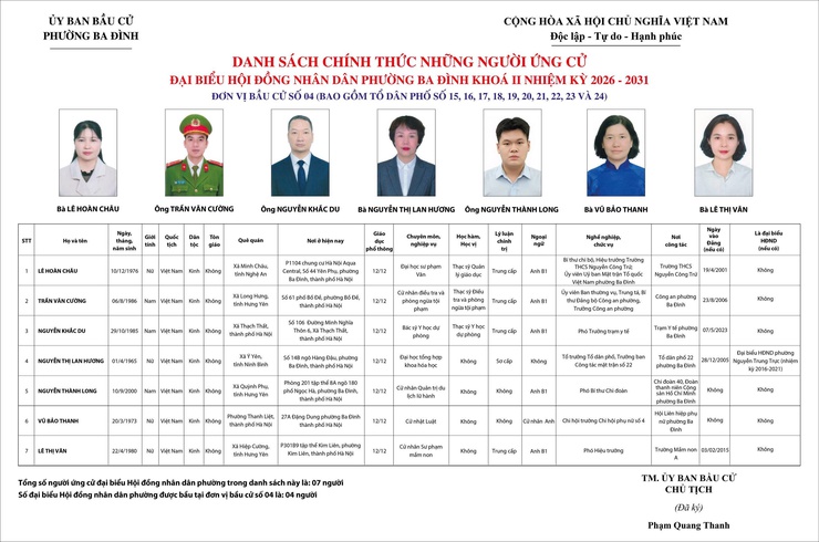 Ba Đình công bố danh sách người ứng cử đại biểu HĐND phường khoá II, nhiệm kỳ 2026 - 2031- Ảnh 4.