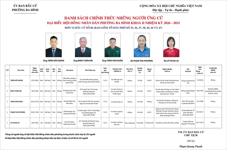 Ba Đình công bố danh sách người ứng cử đại biểu HĐND phường khoá II, nhiệm kỳ 2026 - 2031- Ảnh 6.