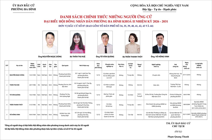 Ba Đình công bố danh sách người ứng cử đại biểu HĐND phường khoá II, nhiệm kỳ 2026 - 2031- Ảnh 7.