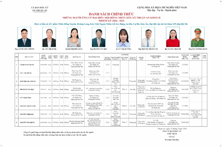 Hội nghị tiếp xúc cử tri với những người ứng cử đại biểu HĐND xã nhiệm kỳ 2026 – 2031 (Đơn vị Bầu cử số 01)- Ảnh 2.