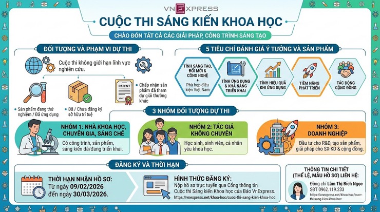 Thông tin tham gia Cuộc thi Sáng kiến khoa học năm 2026- Ảnh 1.