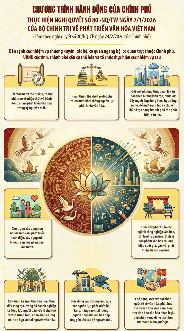 Chương trình hành động của Chính phủ thực hiện Nghị quyết số 80-NQ/TW về phát triển văn hóa Việt Nam- Ảnh 1.