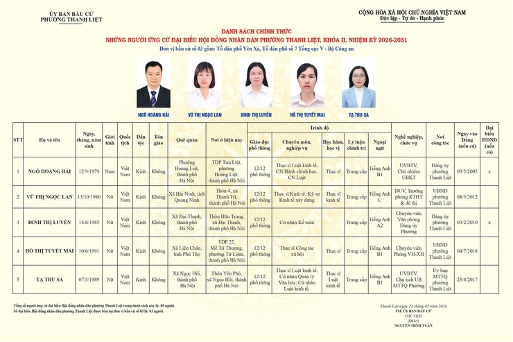 ỦY BAN BẦU CỬ PHƯỜNG THANH LIỆT CÔNG BỐ DANH SÁCH CHÍNH THỨC NHỮNG NGƯỜI ỨNG CỬ ĐẠI BIỂU HĐND PHƯỜNG THANH LIỆT KHÓA II, NHIỆM KỲ 2026 - 2031- Ảnh 3.