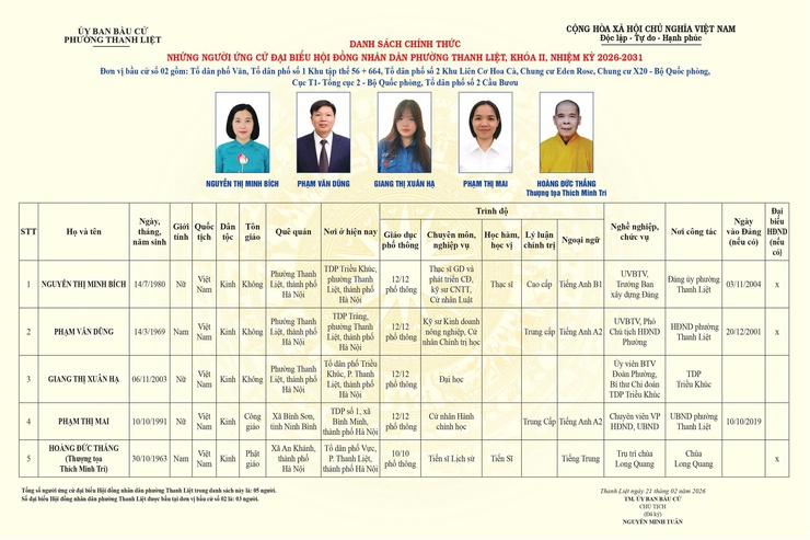 ỦY BAN BẦU CỬ PHƯỜNG THANH LIỆT CÔNG BỐ DANH SÁCH CHÍNH THỨC NHỮNG NGƯỜI ỨNG CỬ ĐẠI BIỂU HĐND PHƯỜNG THANH LIỆT KHÓA II, NHIỆM KỲ 2026 - 2031- Ảnh 2.
