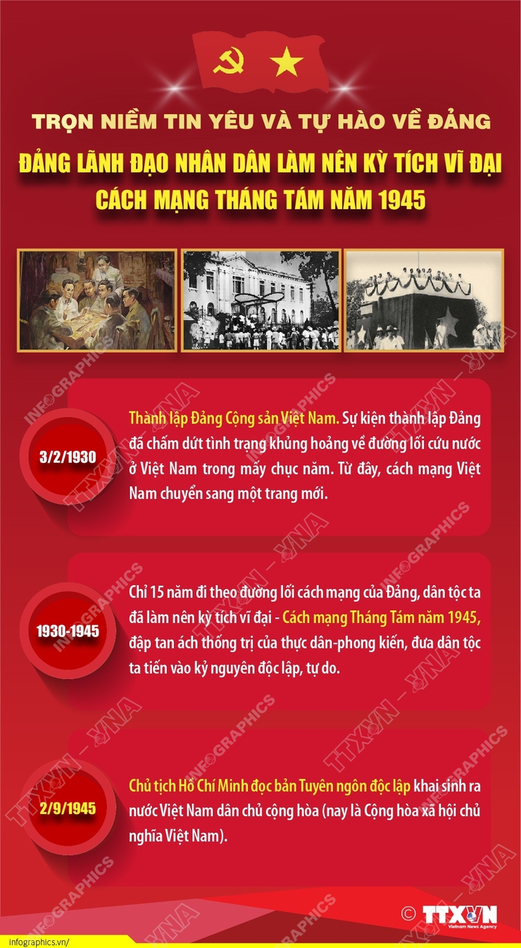 TRỌN NIỀM TIN YÊU VÀ TỰ HÀO VỀ ĐẢNG- Ảnh 1.