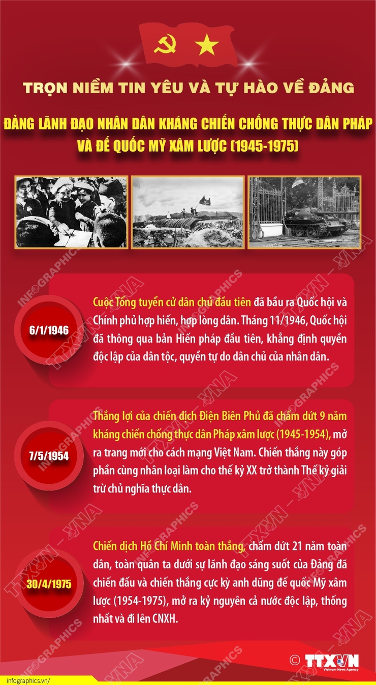 TRỌN NIỀM TIN YÊU VÀ TỰ HÀO VỀ ĐẢNG- Ảnh 2.