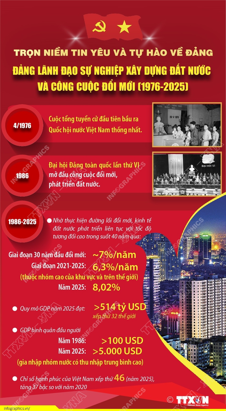 TRỌN NIỀM TIN YÊU VÀ TỰ HÀO VỀ ĐẢNG- Ảnh 3.