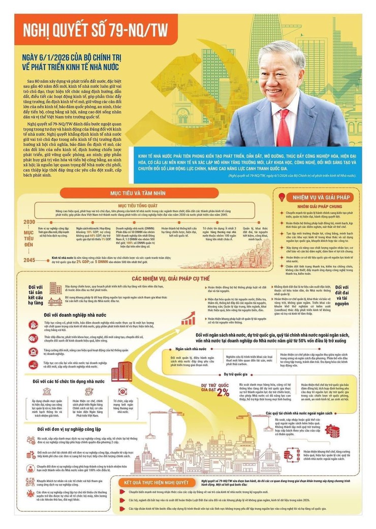 Những Nghị quyết chiến lược đưa Việt Nam bước vào kỷ nguyên mới- Ảnh 4.