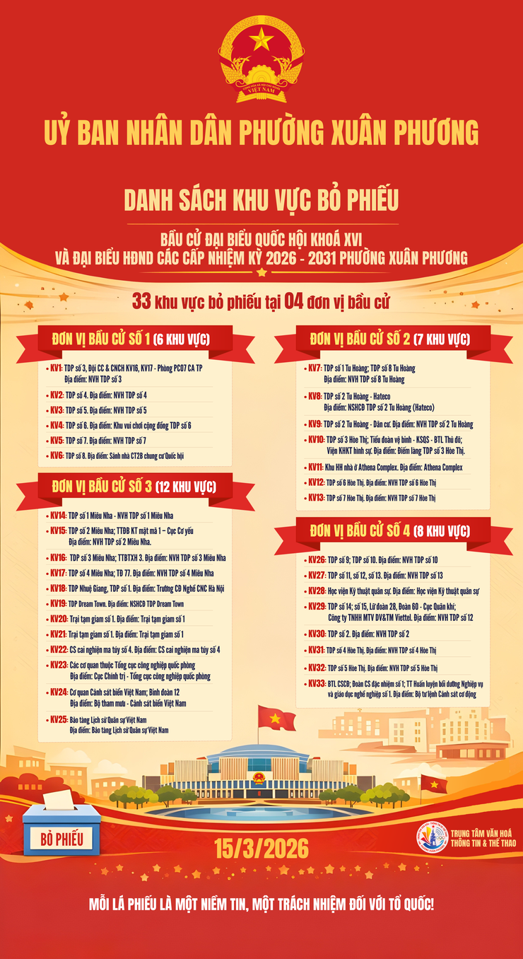 [Cập nhật] Khu vực bỏ phiếu bầu cử đại biểu Quốc hội khóa XVI và đại biểu Hội đồng nhân dân các cấp nhiệm kỳ 2026 - 2031 phường Xuân Phương- Ảnh 1.