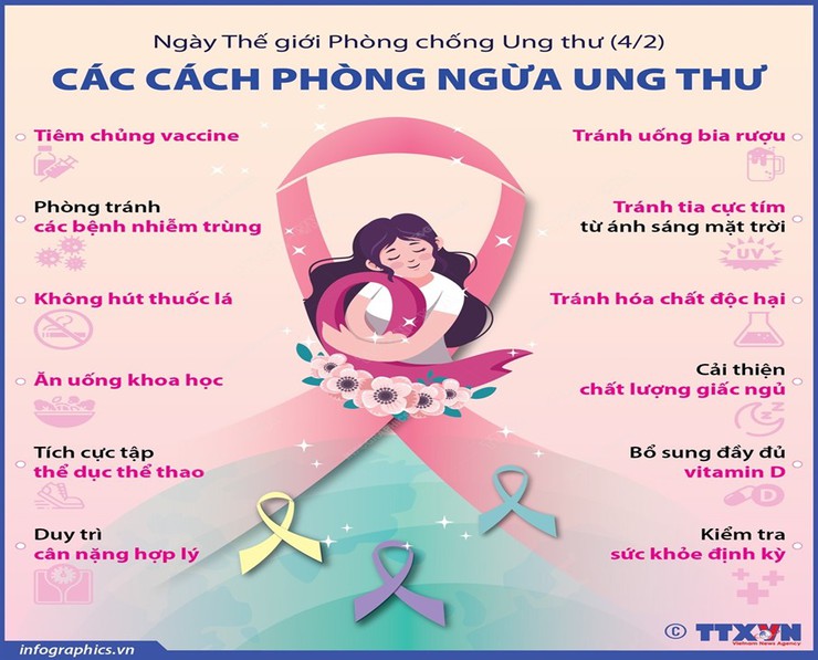 Hưởng ứng Ngày Thế giới Phòng, chống ung thư (4/2)- Ảnh 1.