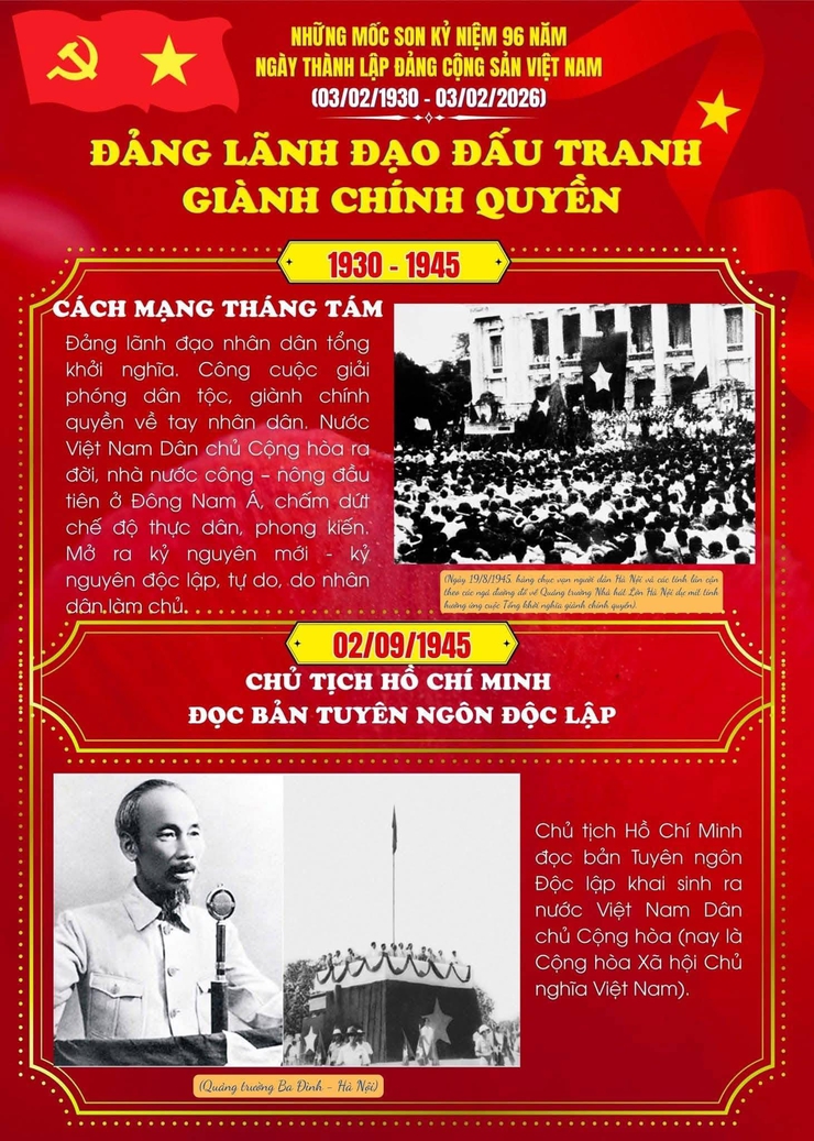 Chào mừng kỷ niệm 96 năm Ngày thành lập Đảng Cộng sản Việt Nam (03/02/1930 - 03/02/2026) và chào mừng thành công Đại hội đại biểu toàn quốc lần thứ XIV của Đảng!- Ảnh 2.