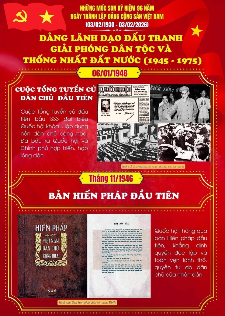 Chào mừng kỷ niệm 96 năm Ngày thành lập Đảng Cộng sản Việt Nam (03/02/1930 - 03/02/2026) và chào mừng thành công Đại hội đại biểu toàn quốc lần thứ XIV của Đảng!- Ảnh 3.