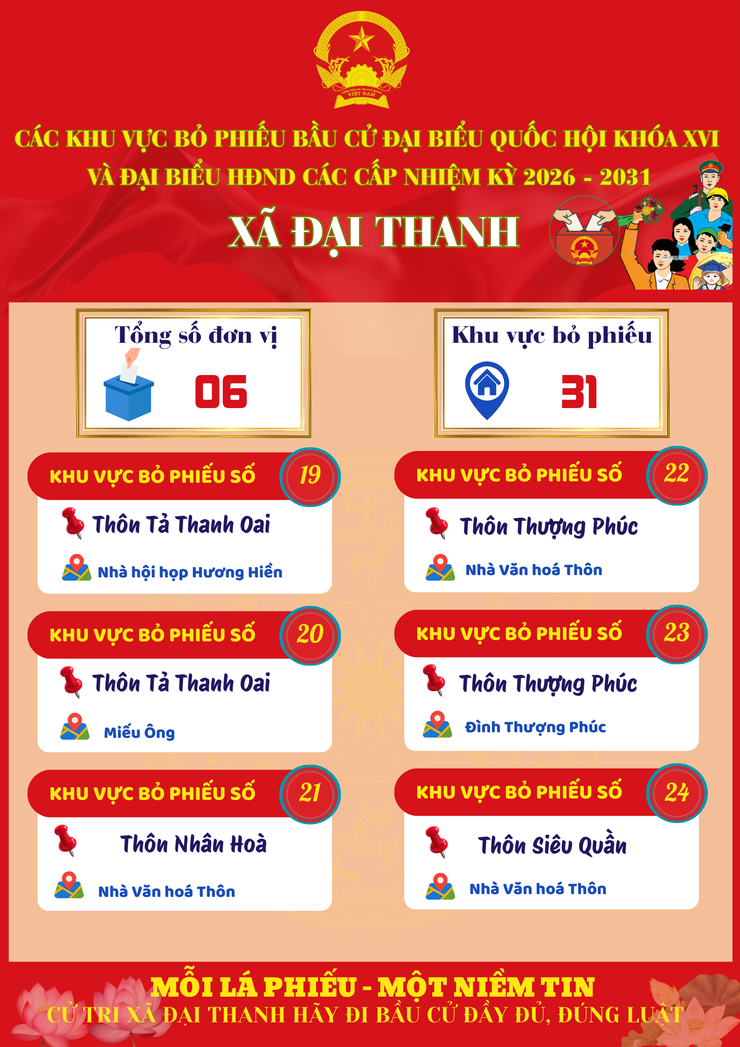 Đại Thanh chủ động, đồng bộ, đúng tiến độ trong công tác bầu cử- Ảnh 4.