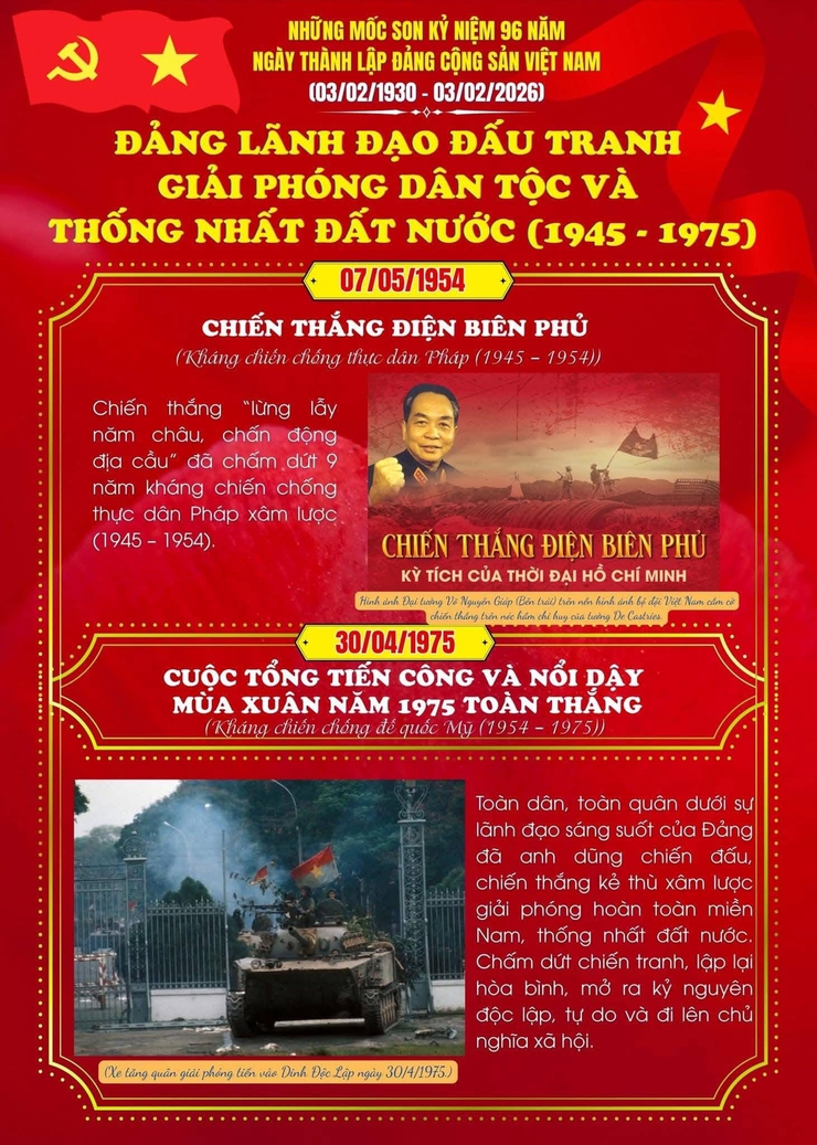 Chào mừng kỷ niệm 96 năm Ngày thành lập Đảng Cộng sản Việt Nam (03/02/1930 - 03/02/2026) và chào mừng thành công Đại hội đại biểu toàn quốc lần thứ XIV của Đảng!- Ảnh 4.