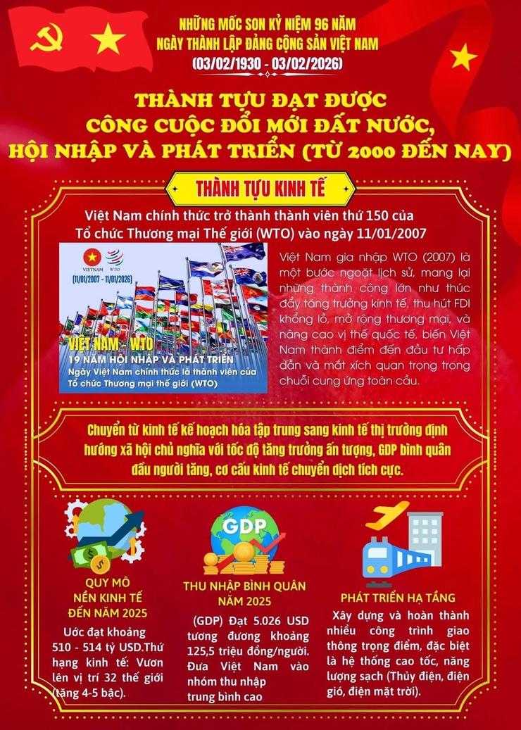 Chào mừng kỷ niệm 96 năm Ngày thành lập Đảng Cộng sản Việt Nam (03/02/1930 - 03/02/2026) và chào mừng thành công Đại hội đại biểu toàn quốc lần thứ XIV của Đảng!- Ảnh 6.