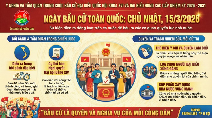 Ý NGHĨA, TẦM QUAN TRỌNG CỦA CUỘC BẦU CỬ ĐẠI BIỂU QUỐC HỘI KHOÁ XVI VÀ ĐẠI BIỂU HỘI ĐỒNG NHÂN DÂN CÁC CẤP NHIỆM KỲ 2026 - 2031 NHIỆM KỲ 2026-2031- Ảnh 1.