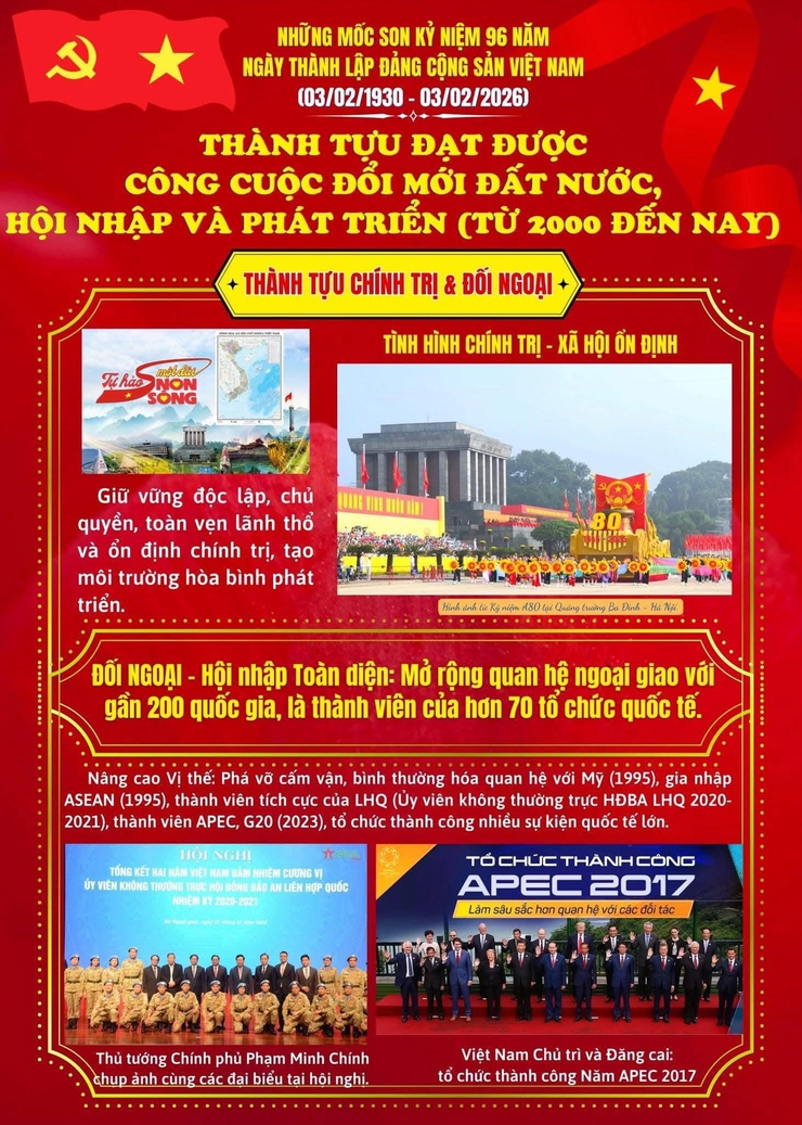 Chào mừng kỷ niệm 96 năm Ngày thành lập Đảng Cộng sản Việt Nam (03/02/1930 - 03/02/2026) và chào mừng thành công Đại hội đại biểu toàn quốc lần thứ XIV của Đảng!- Ảnh 7.