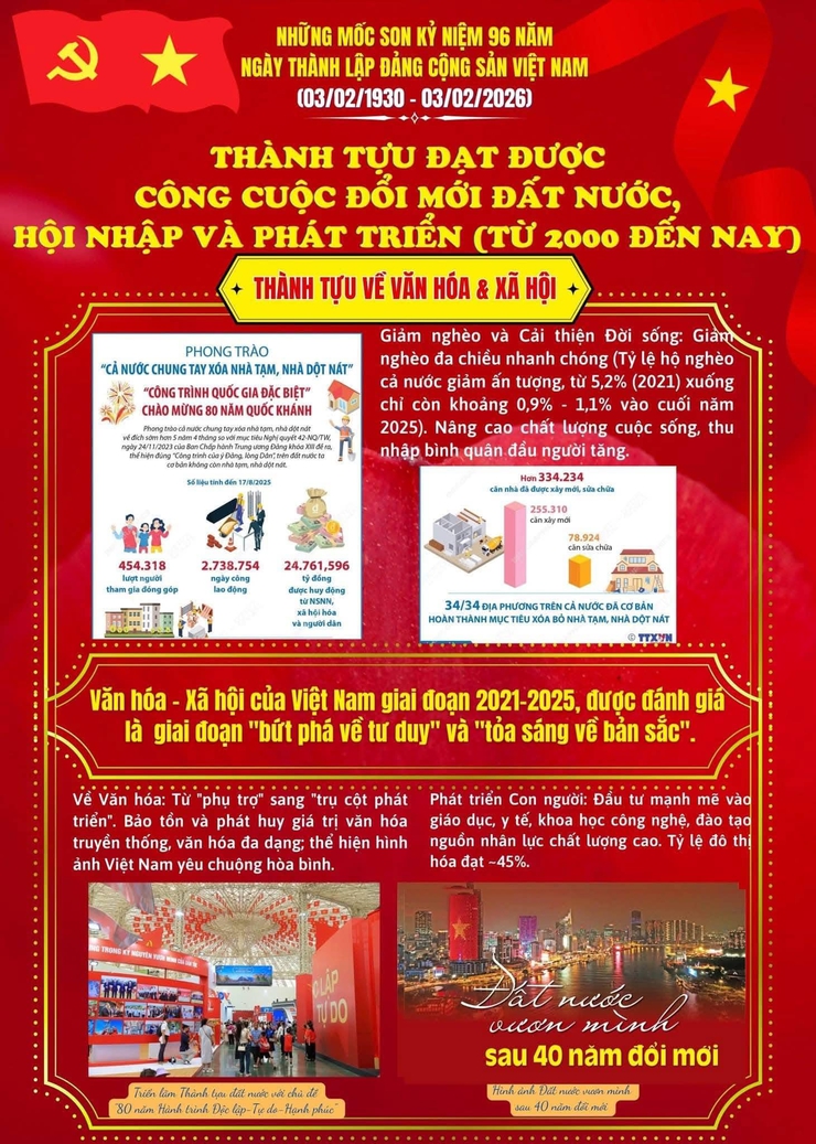 Chào mừng kỷ niệm 96 năm Ngày thành lập Đảng Cộng sản Việt Nam (03/02/1930 - 03/02/2026) và chào mừng thành công Đại hội đại biểu toàn quốc lần thứ XIV của Đảng!- Ảnh 8.