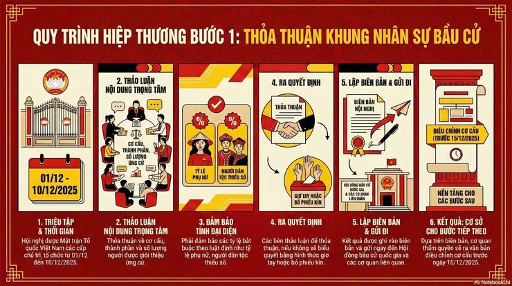 Bình Minh hướng về Ngày hội non sông.- Ảnh 1.