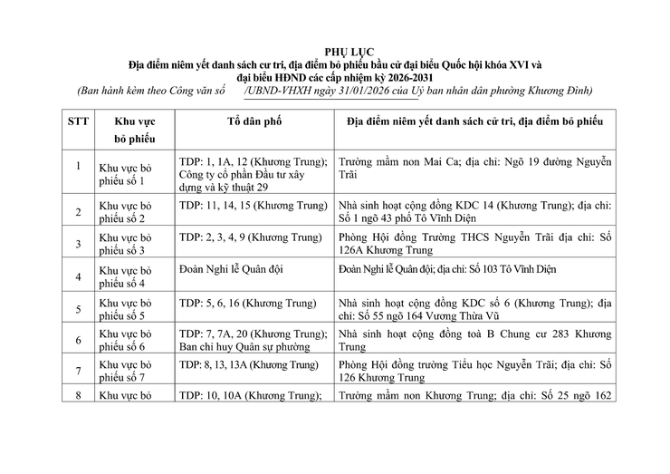 Thông báo niêm yết danh sách cử tri bầu cử đại biểu Quốc hội khóa XVI và đại biểu HĐND các cấp nhiệm kỳ 2026-2031 - Ảnh 2.
