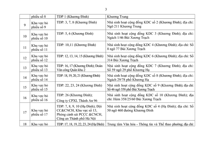 Thông báo niêm yết danh sách cử tri bầu cử đại biểu Quốc hội khóa XVI và đại biểu HĐND các cấp nhiệm kỳ 2026-2031 - Ảnh 3.