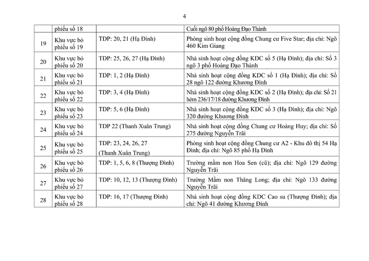 Thông báo niêm yết danh sách cử tri bầu cử đại biểu Quốc hội khóa XVI và đại biểu HĐND các cấp nhiệm kỳ 2026-2031 - Ảnh 4.