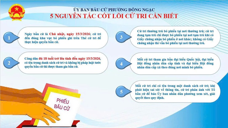 5 NGUYÊN TẮC CỐT LÕI CỬ TRI CẦN BIẾT- Ảnh 1.
