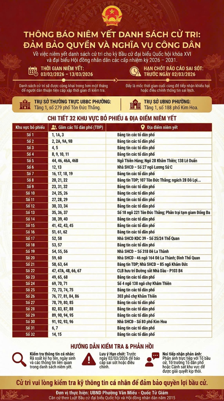 Uỷ ban Bầu cử phường Văn Miếu - Quốc Tử Giám thông báo địa điểm niêm yết danh sách cử tri bầu cử các cấp Đại biểu Quốc hội khoá XVI và Đại biểu HĐND các cấp nhiệm kỳ 2026 - 2031- Ảnh 1.