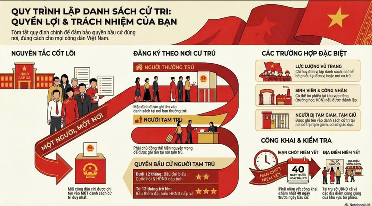 Thanh Trì hướng về Ngày hội non sông- Ảnh 3.