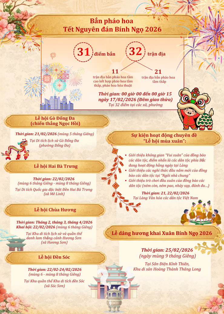 Hà Nội tổ chức nhiều hoạt động văn hóa, du lịch dịp Tết Nguyên đán Bính Ngọ 2026.- Ảnh 3.