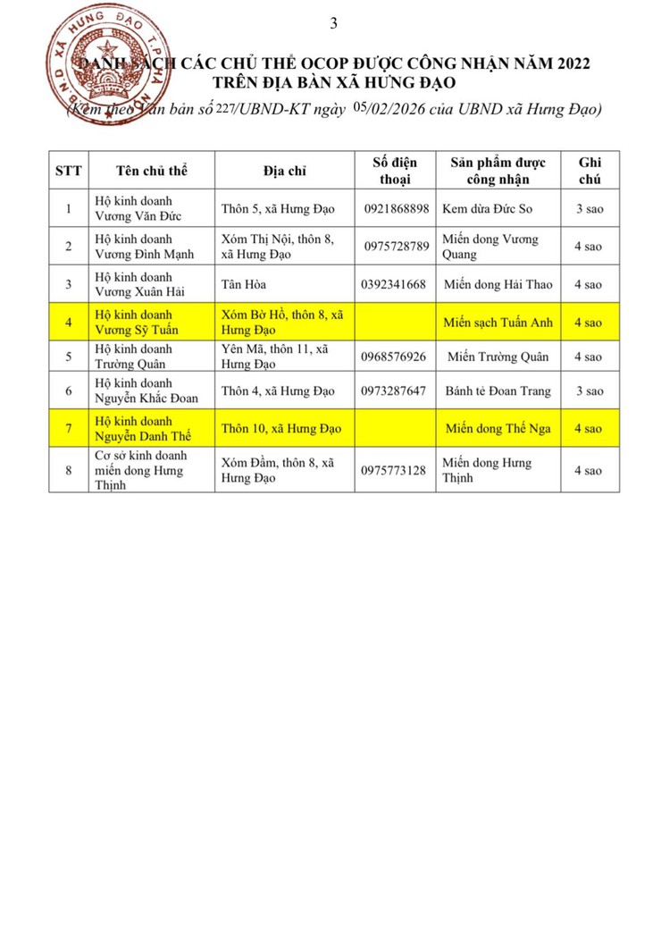 Thông báo sản phẩm OCOP hết thời hạn chứng nhận theo quy định- Ảnh 3.