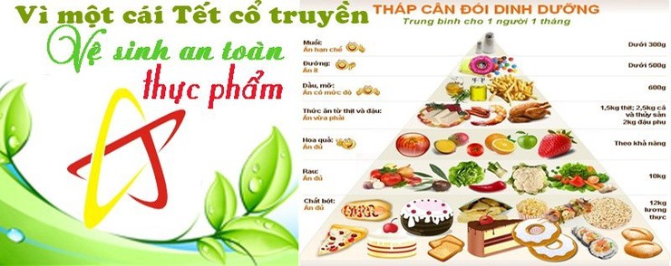 Vệ sinh an toàn thực phẩm trong dịp Tết Nguyên đán Bính Ngọ 2026- Ảnh 1.