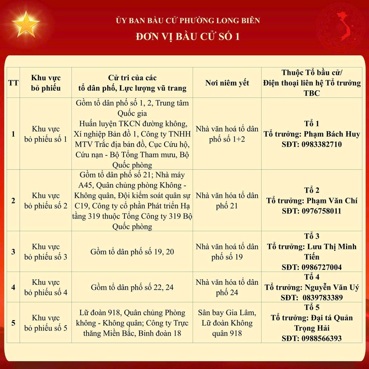 Niêm yết danh sách cử tri từ ngày 02/02/2026 đến hết ngày 15/03/2026- Ảnh 2.