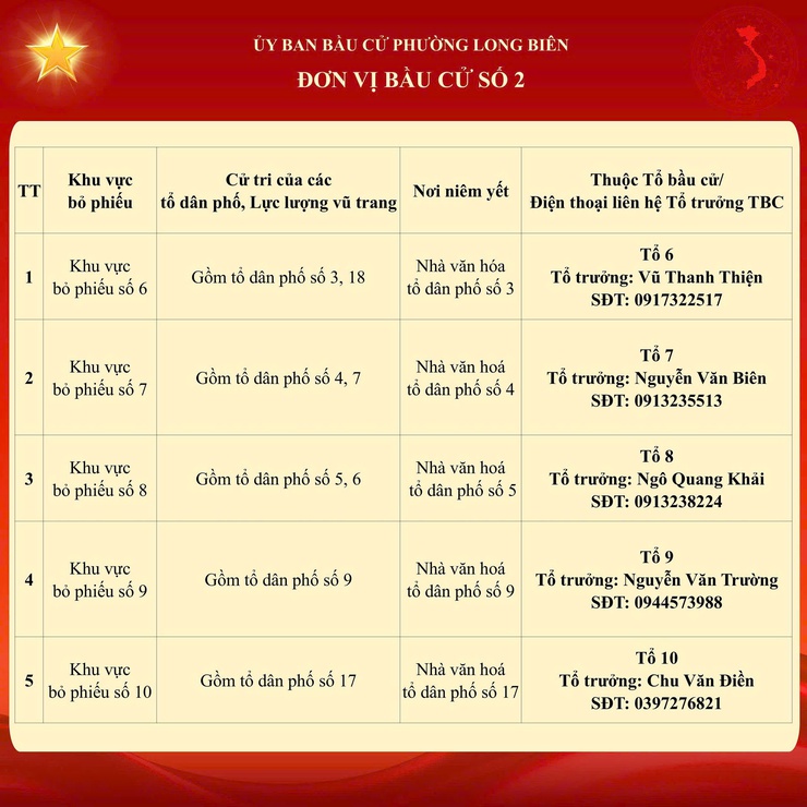 Niêm yết danh sách cử tri từ ngày 02/02/2026 đến hết ngày 15/03/2026- Ảnh 3.