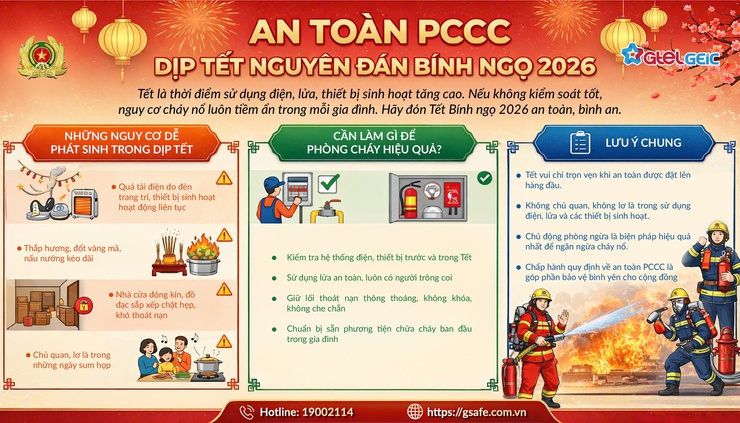 An toàn PCCC trong dịp tết Nguyên Đán Bính Ngọ năm 2026- Ảnh 2.