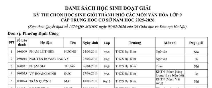 Trường THCS Đại Kim gặt hái những thành quả đáng tự hào trong công tác bồi dưỡng học sinh giỏi năm học 2025 - 2026
- Ảnh 3.