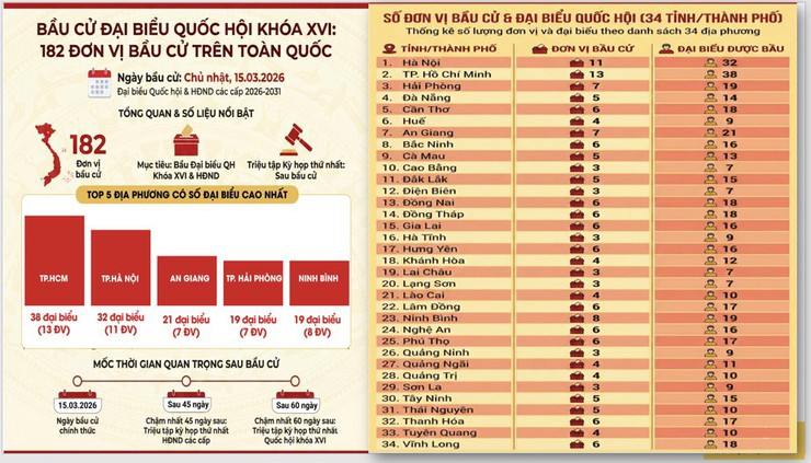 CÁC ĐƠN VỊ BẦU CỬ TRÊN TOÀN QUỐC- Ảnh 1.