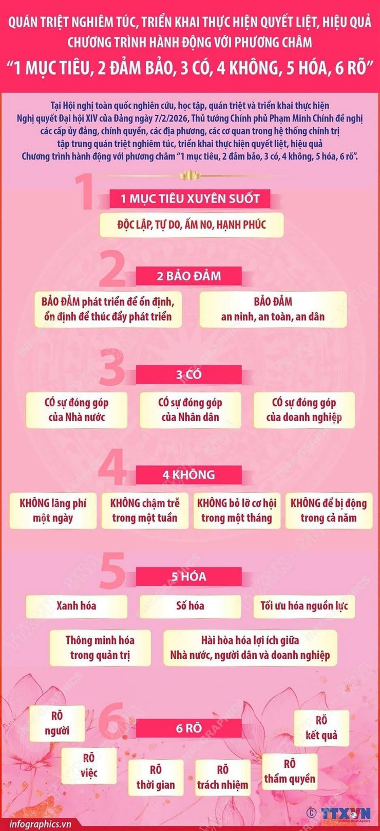 CHƯƠNG TRÌNH HÀNH ĐỘNG TRIỂN KHAI THỰC HIỆN NGHỊ QUYẾT ĐẠI HỘI XIV CỦA ĐẢNG- Ảnh 1.