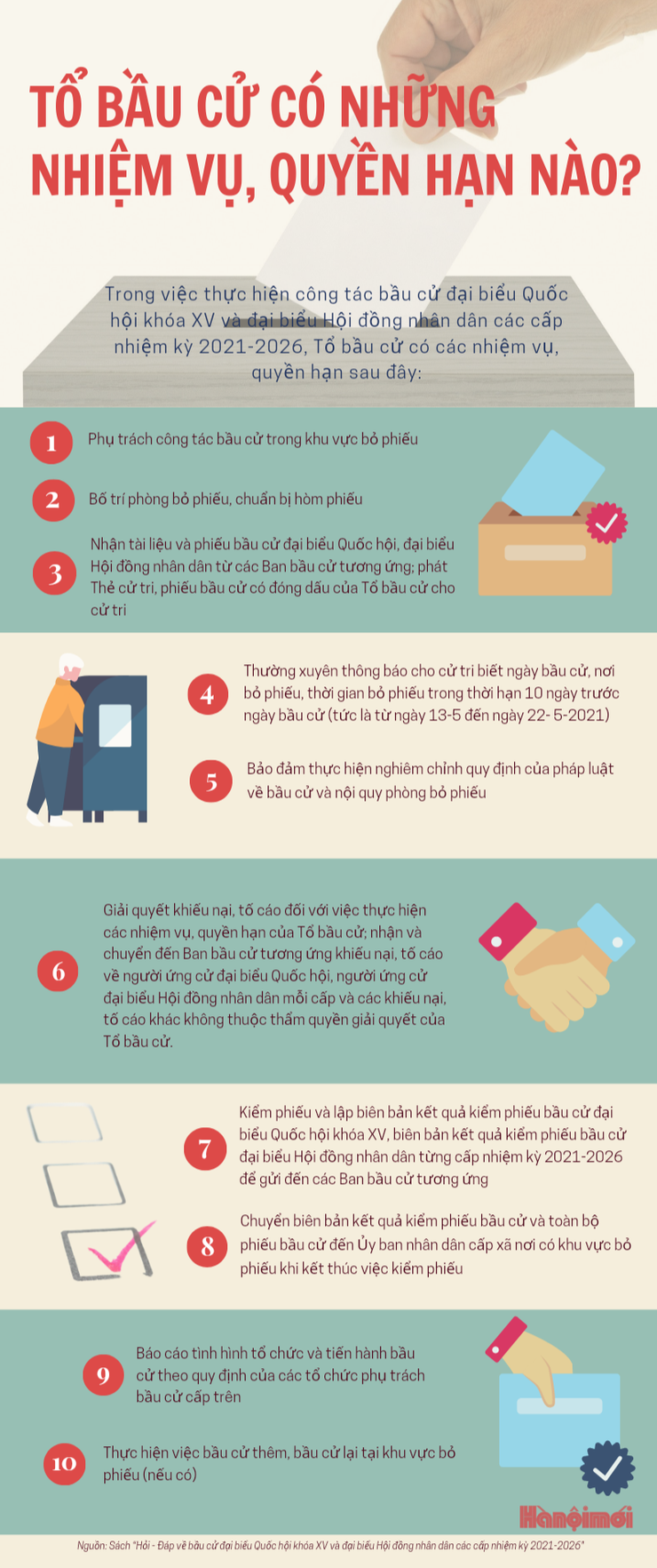 Nhiệm vụ của Tổ bầu cử Đại biểu Quốc hội khóa XVI và bầu cử Đại biểu HĐND các cấp, nhiệm kỳ 2026-2031 - Ảnh 1.