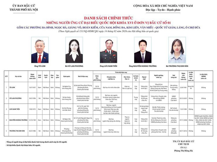 Danh sách và tiểu sử trích ngang ứng cử viên đại biểu Quốc hội tại đơn vị bầu cử số 1- Ảnh 1.