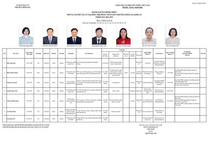 Tiểu sử và tóm tắt những người ứng cử đại biểu HĐND phường Đống Đa khóa II, nhiệm kỳ 2026 - 2031 tại đơn vị bầu cử số 6- Ảnh 1.
