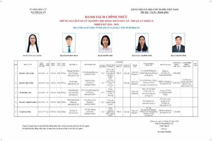 Hội nghị tiếp xúc cử tri với những người ứng cử đại biểu HĐND xã nhiệm kỳ 2026 – 2031 (Đơn vị Bầu cử số 02)- Ảnh 2.