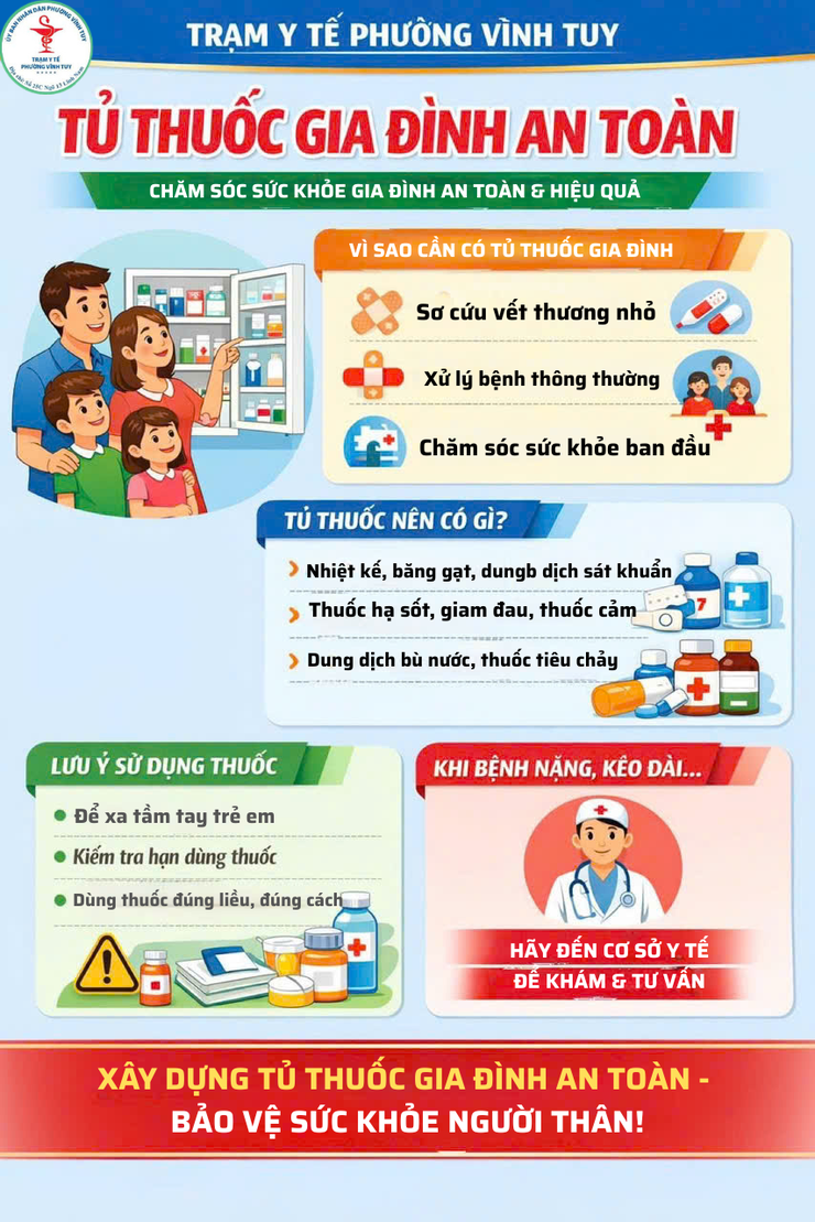 TỦ THUỐC GIA ĐÌNH AN TOÀN- Ảnh 2.