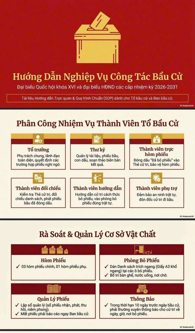 Tuyên truyền nghiệp vụ công tác bầu cử tại phường Việt Hưng- Ảnh 1.