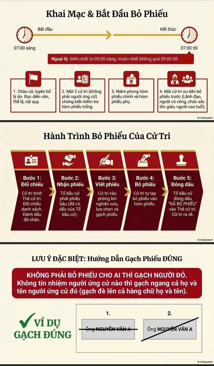 Tuyên truyền nghiệp vụ công tác bầu cử tại phường Việt Hưng- Ảnh 2.
