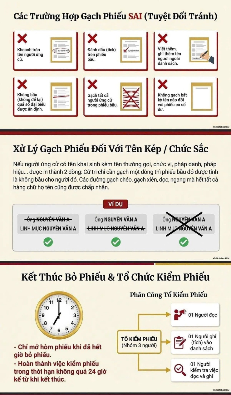 Tuyên truyền nghiệp vụ công tác bầu cử tại phường Việt Hưng- Ảnh 3.