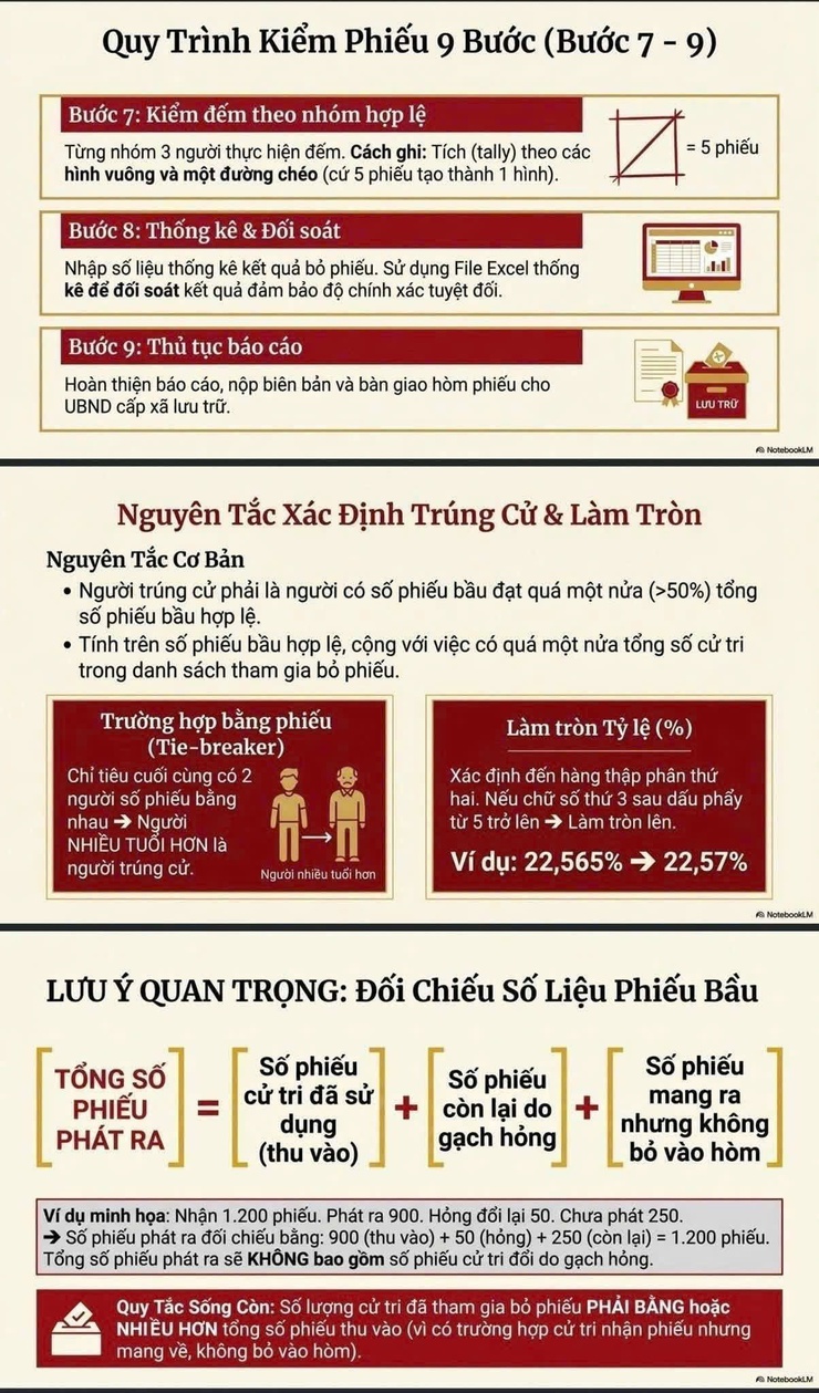 Tuyên truyền nghiệp vụ công tác bầu cử tại phường Việt Hưng- Ảnh 5.