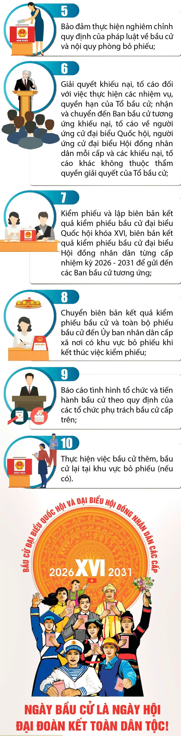 PHƯỜNG BA ĐÌNH TUYÊN TRUYỀN 10 NHIỆM VỤ, QUYỀN HẠN CỦA TỔ BẦU CỬ TRONG TỔ CHỨC BẦU CỬ NHIỆM KỲ 2026 – 2031- Ảnh 2.