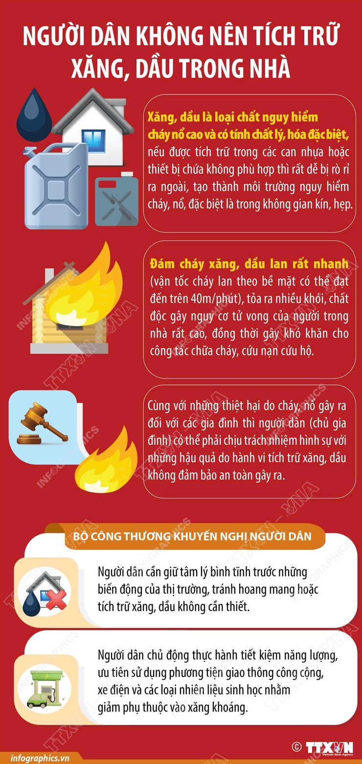 Phường Hồng Hà tăng cường tuyên truyền phòng ngừa cháy, nổ do tích trữ xăng dầu, khí Gas trong khu dân cư- Ảnh 1.