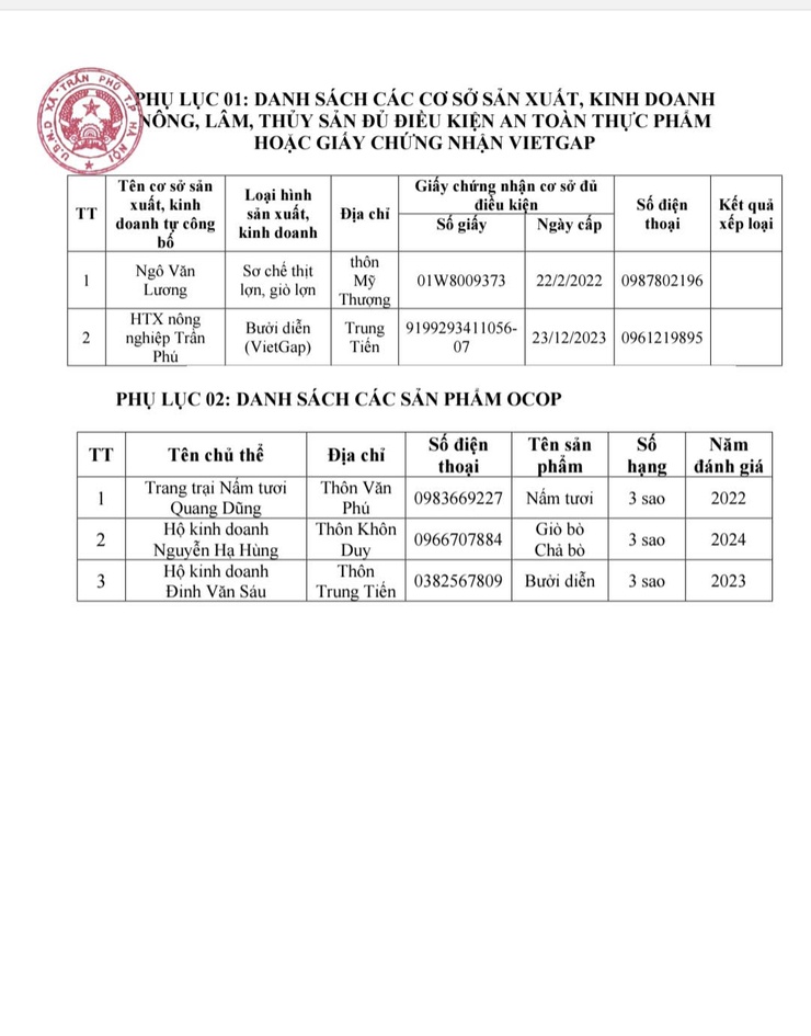 Thông báo công khai thông tin các cơ sở sản xuất, kinh doanh, thực phẩm an toàn và các sản phẩm OCCOP- Ảnh 3.